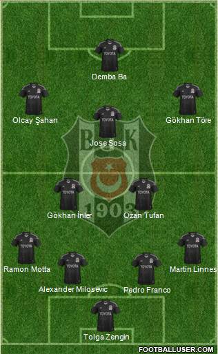 Besiktas JK Formation 2015