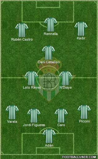 Real Betis B., S.A.D. Formation 2015