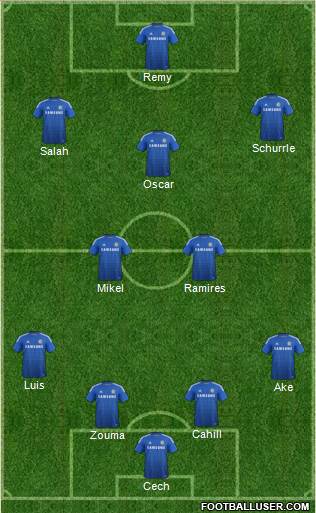 Chelsea Formation 2015