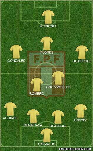 Peru Formation 2015
