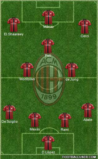 A.C. Milan Formation 2015