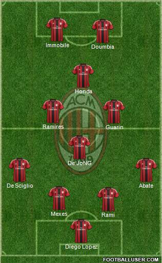 A.C. Milan Formation 2015