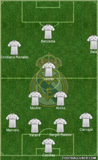 Real Madrid C.F. Formation 2015