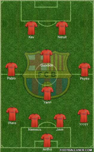 F.C. Barcelona Formation 2015