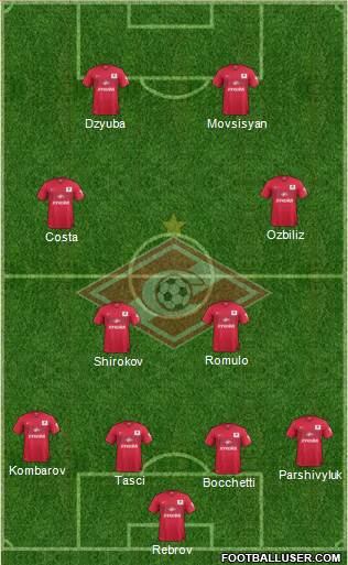 Spartak Moscow Formation 2015