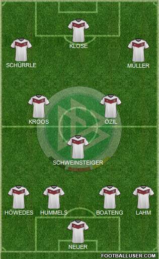 Germany Formation 2015