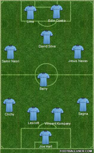 Manchester City Formation 2015