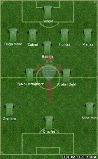 R.C. Celta S.A.D. Formation 2015