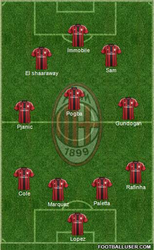 A.C. Milan Formation 2015