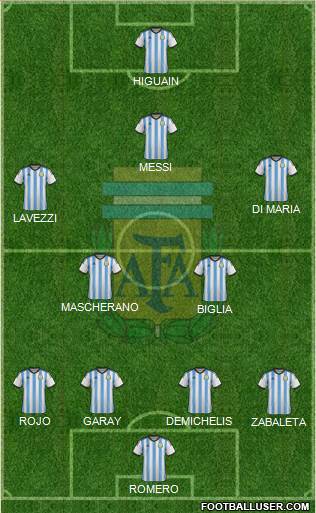 Argentina Formation 2015