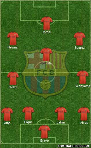 F.C. Barcelona Formation 2015