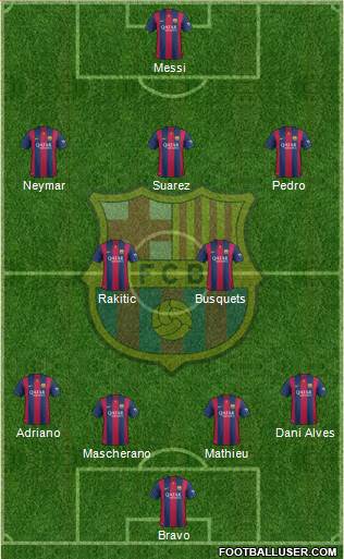 F.C. Barcelona Formation 2015