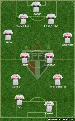São Paulo FC Formation 2015