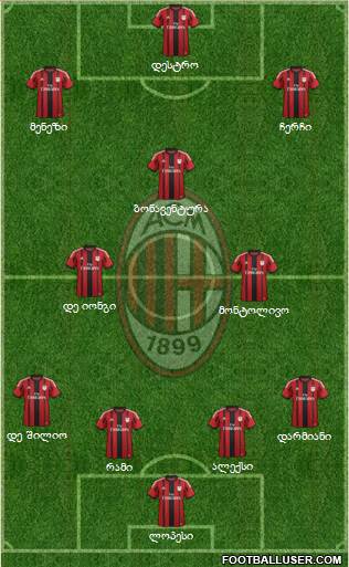 A.C. Milan Formation 2015