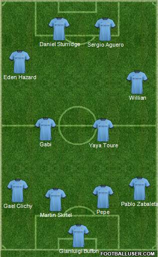 Manchester City Formation 2015