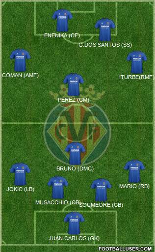 Villarreal C.F., S.A.D. Formation 2015