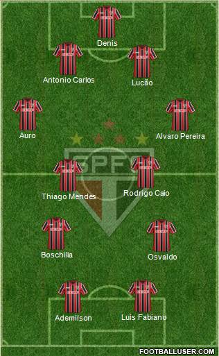 São Paulo FC Formation 2015