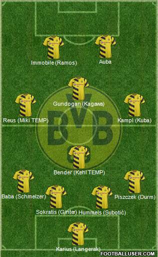 Borussia Dortmund Formation 2015