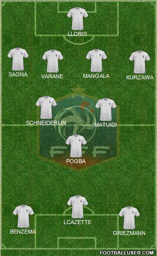 France Formation 2015