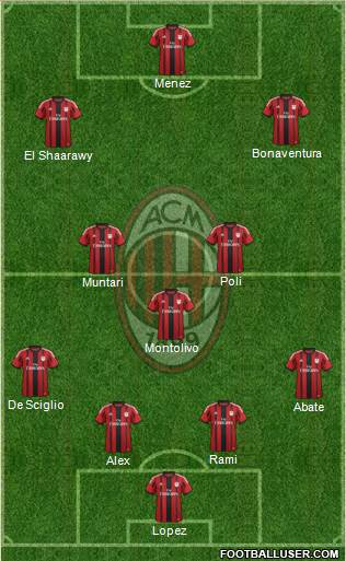 A.C. Milan Formation 2015