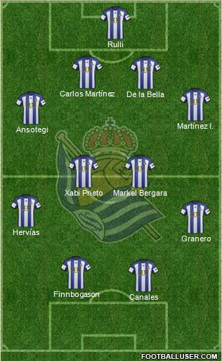 Real Sociedad S.A.D. Formation 2015