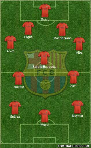 F.C. Barcelona Formation 2015