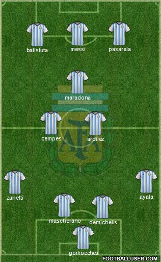 Argentina Formation 2015