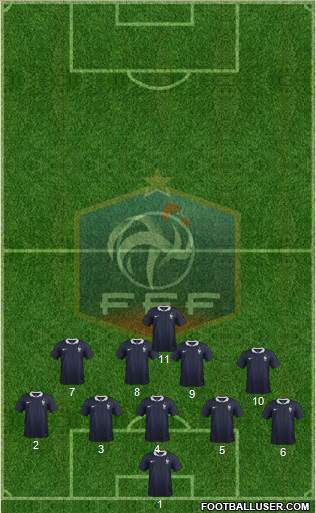 France Formation 2015