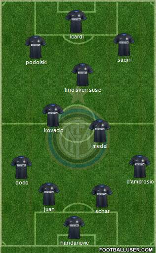 F.C. Internazionale Formation 2015