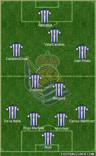 Real Sociedad S.A.D. Formation 2015