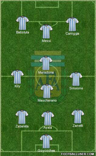 Argentina Formation 2015
