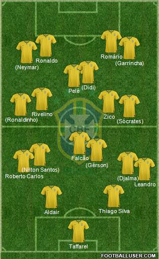 Brazil Formation 2015