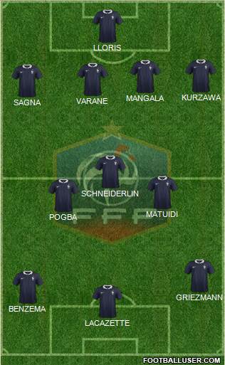 France Formation 2015