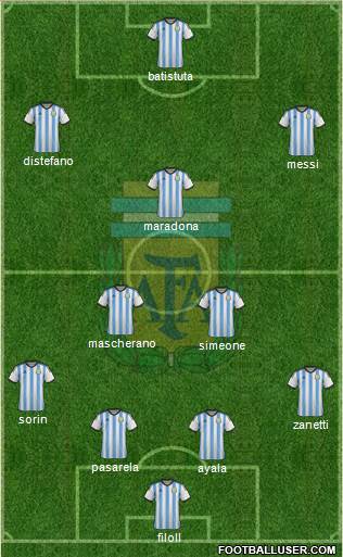 Argentina Formation 2015