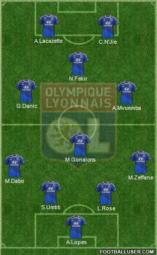 Olympique Lyonnais Formation 2015