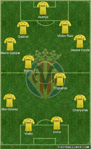 Villarreal C.F., S.A.D. Formation 2015