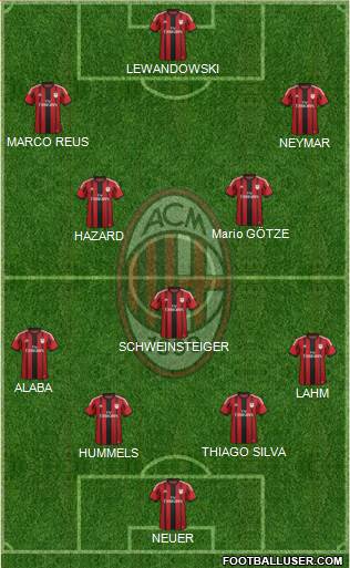 A.C. Milan Formation 2015