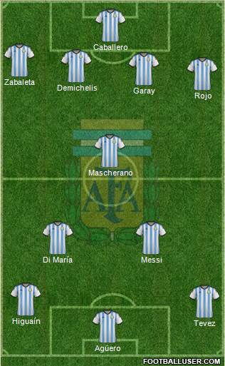 Argentina Formation 2015