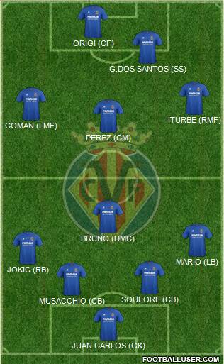 Villarreal C.F., S.A.D. Formation 2015