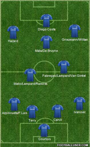 Chelsea Formation 2015