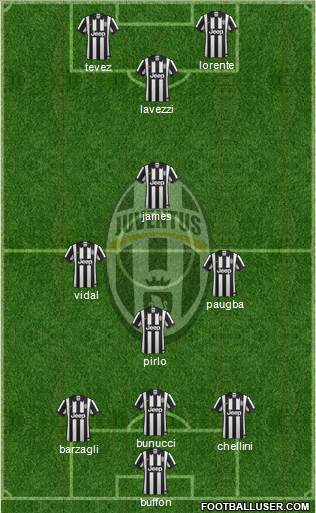 Juventus Formation 2015