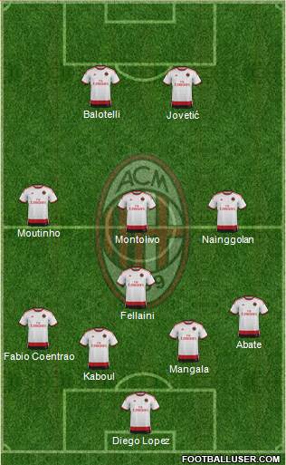 A.C. Milan Formation 2015