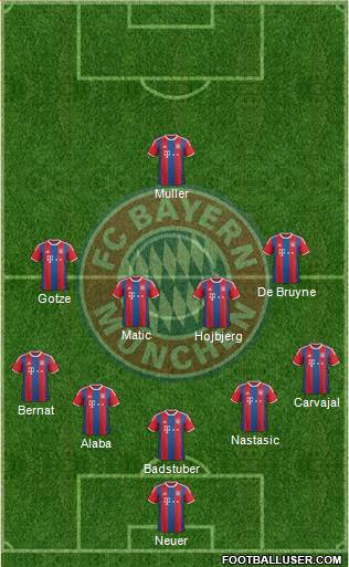 FC Bayern München Formation 2015