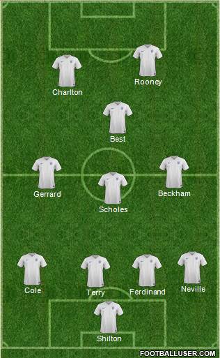 England Formation 2015