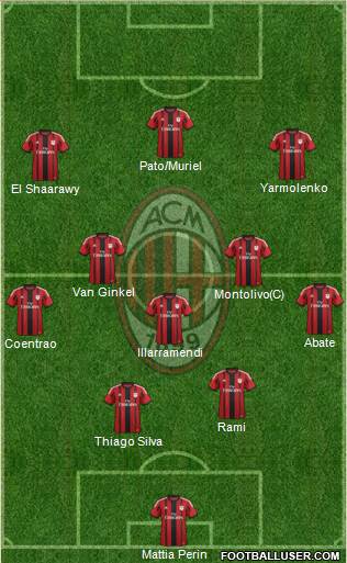 A.C. Milan Formation 2015