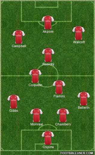 Arsenal Formation 2015