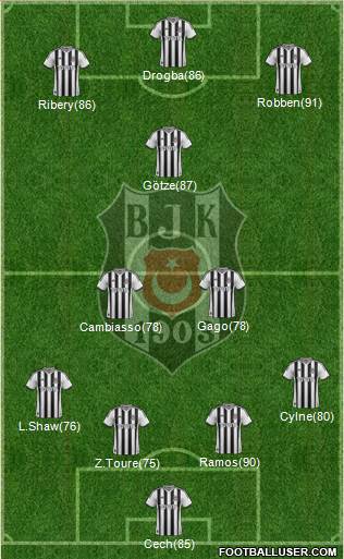 Besiktas JK Formation 2015