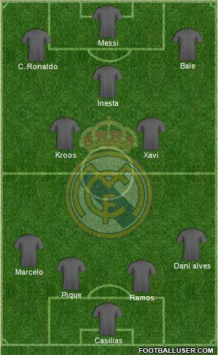Real Madrid C.F. Formation 2015