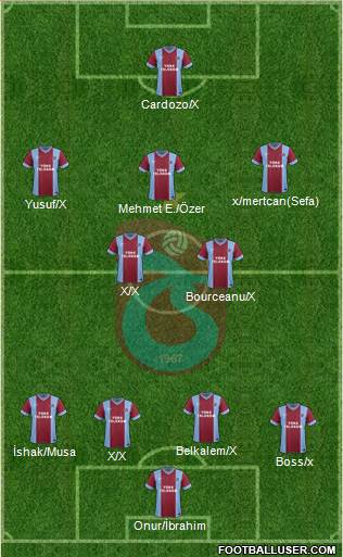 Trabzonspor Formation 2015