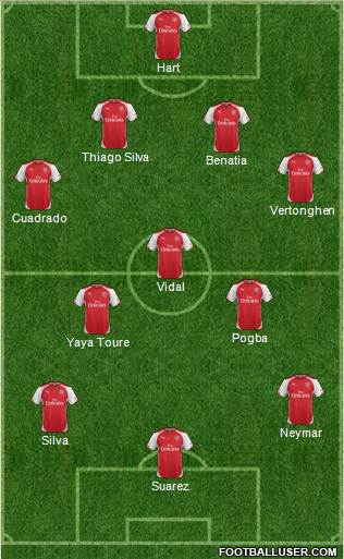 Arsenal Formation 2015